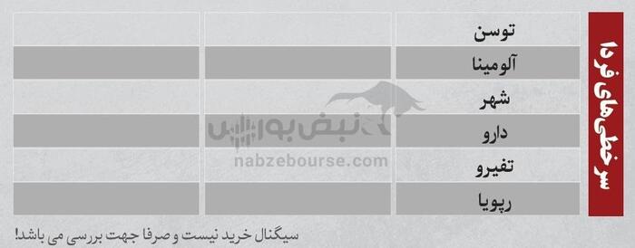 بهترین سهام بورسی یکشنبه ۲۲ تیر ۱۴۰۴ | کدام نماد‌ها ورود پول داشتند؟