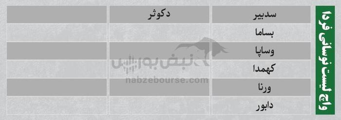 بهترین سهام بورسی یکشنبه ۲۲ تیر ۱۴۰۴ | کدام نماد‌ها ورود پول داشتند؟