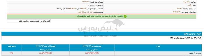 سقوط آزاد بانک آینده با زیان انباشته ۴۶۵ هزار میلیارد تومانی | موجودی نقد در آینده آب رفت | بانک مرکزی همچنان نظاره‌گر؟