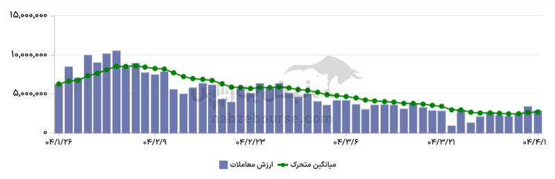 گزارش بازار آپشن یکشنبه ۲۲ تیر ۱۴۰۴ | آپشن بازان در ابهام