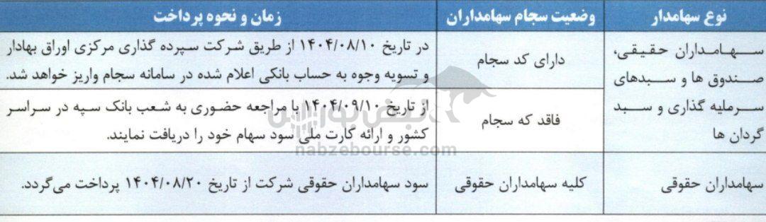 مجمع کچاد ۱۴۰۴ | میزان سود کچاد و زمان واریز سود مجمع کچاد ۱۴۰۴ | میزان سود کچاد و زمان واریز سود
