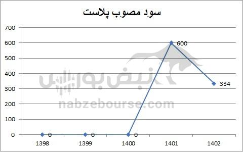 هفته آینده با کدام نماد‌ها به مجمع برویم؟ | کدام نماد سود بهتری تقسیم خواهد کرد؟ (قسمت سوم)