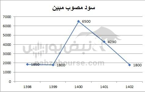 هفته آینده با کدام نماد‌ها به مجمع برویم؟ | کدام نماد سود بهتری تقسیم خواهد کرد؟ (قسمت سوم)