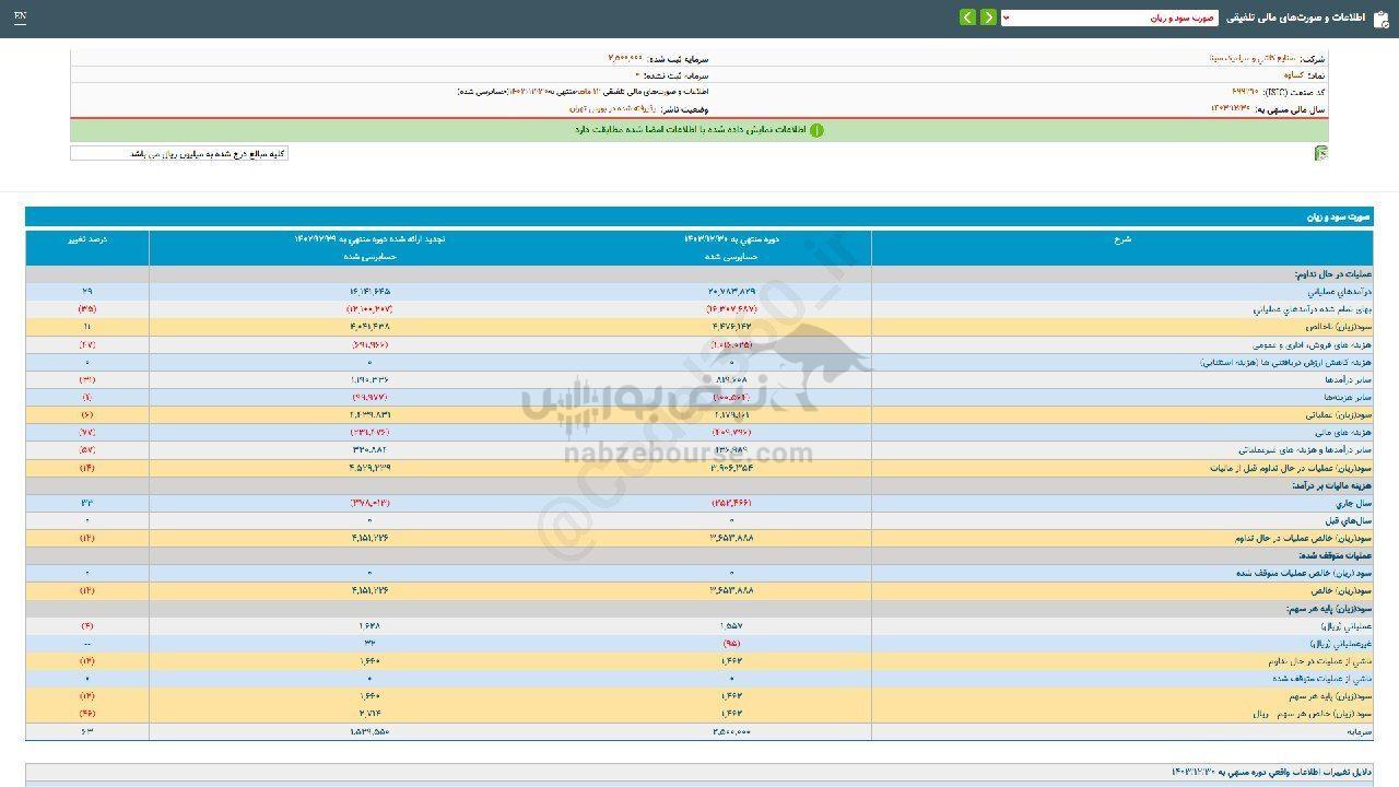 کساوه طی ۱ سال چقدر سود شناسایی کرد؟