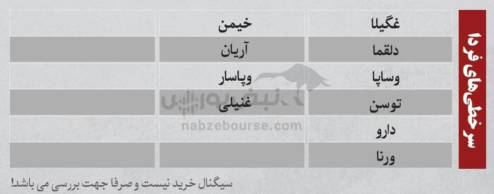 بهترین سهام بورسی دوشنبه ۲۳ تیر ۱۴۰۴| نوسانی‌های فردا کدامند؟