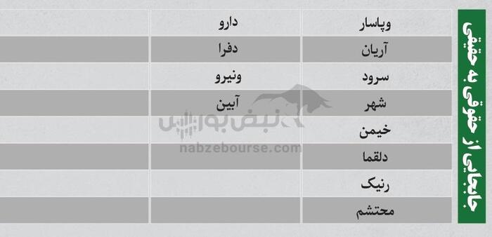 بهترین سهام بورسی دوشنبه ۲۳ تیر ۱۴۰۴| نوسانی‌های فردا کدامند؟