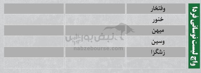 بهترین سهام بورسی دوشنبه ۲۳ تیر ۱۴۰۴| نوسانی‌های فردا کدامند؟