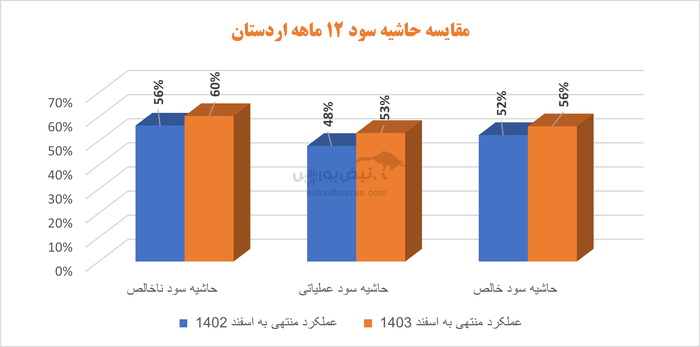سهامداران سیمان اردستان در انتظار مجمع | اردستان در سال ۱۴۰۳ چه کرد؟