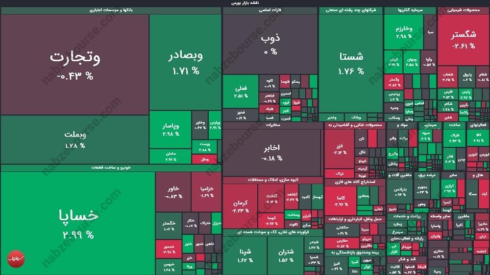 گزارش بورس امروز دوشنبه ۲۳ تیرماه ۱۴۰۴