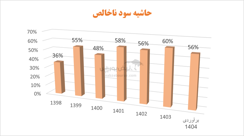 سهامداران سیمان اردستان در انتظار مجمع | اردستان در سال ۱۴۰۳ چه کرد؟
