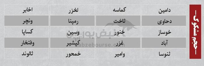 بهترین سهام بورسی دوشنبه ۲۳ تیر ۱۴۰۴| نوسانی‌های فردا کدامند؟