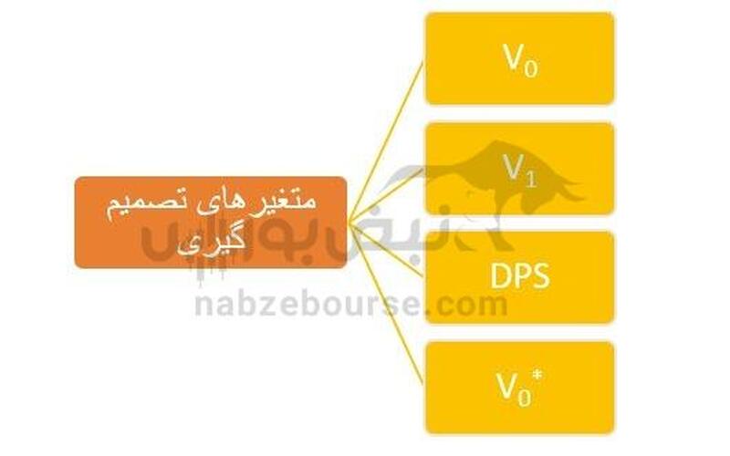 بعد مجمع سهام بخریم یا قبل مجمع؟