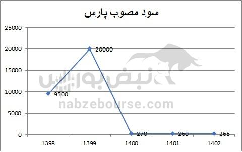 هفته آینده با کدام نماد‌ها به مجمع برویم؟ | کدام نماد سود بهتری تقسیم خواهد کرد؟ (قسمت سوم)