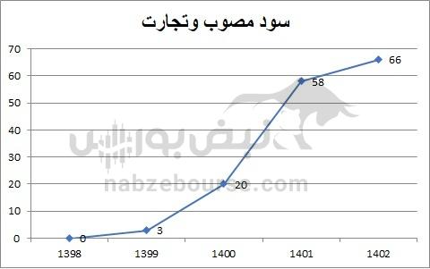 هفته آینده با کدام نماد‌ها به مجمع برویم؟ | کدام نماد سود بهتری تقسیم خواهد کرد؟ (قسمت سوم)