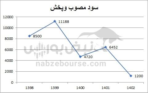 هفته آینده با کدام نماد‌ها به مجمع برویم؟ | کدام نماد سود بهتری تقسیم خواهد کرد؟ (قسمت سوم)