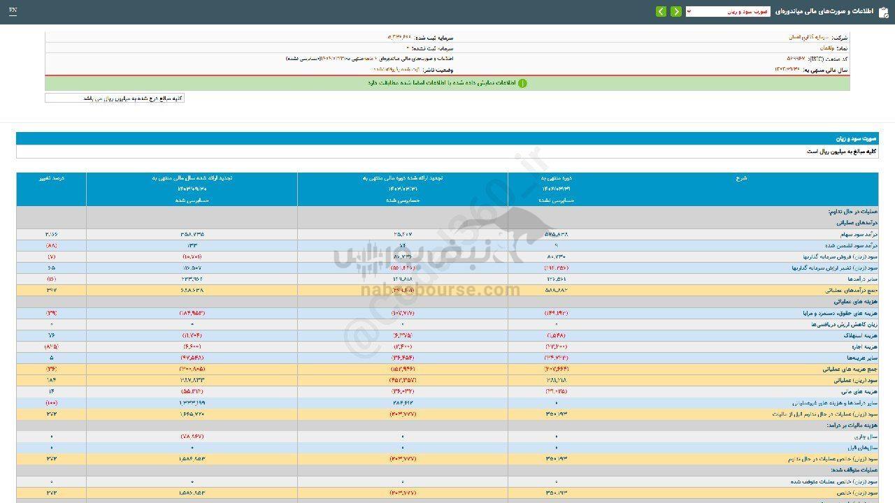 ولقمان به سهامدارانش چقدر سود داد؟