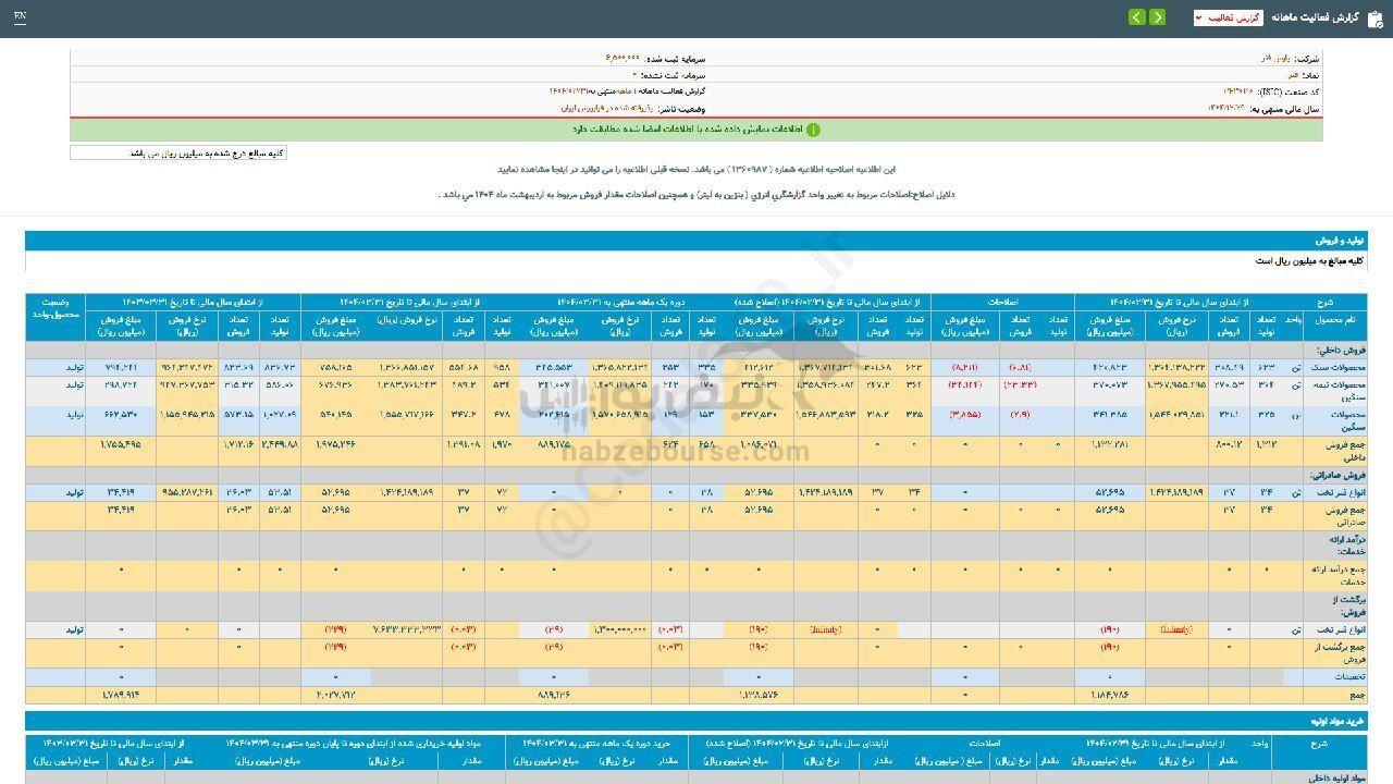 فنر در عملکرد ۱ ماهه چقدر فروش داشت؟
