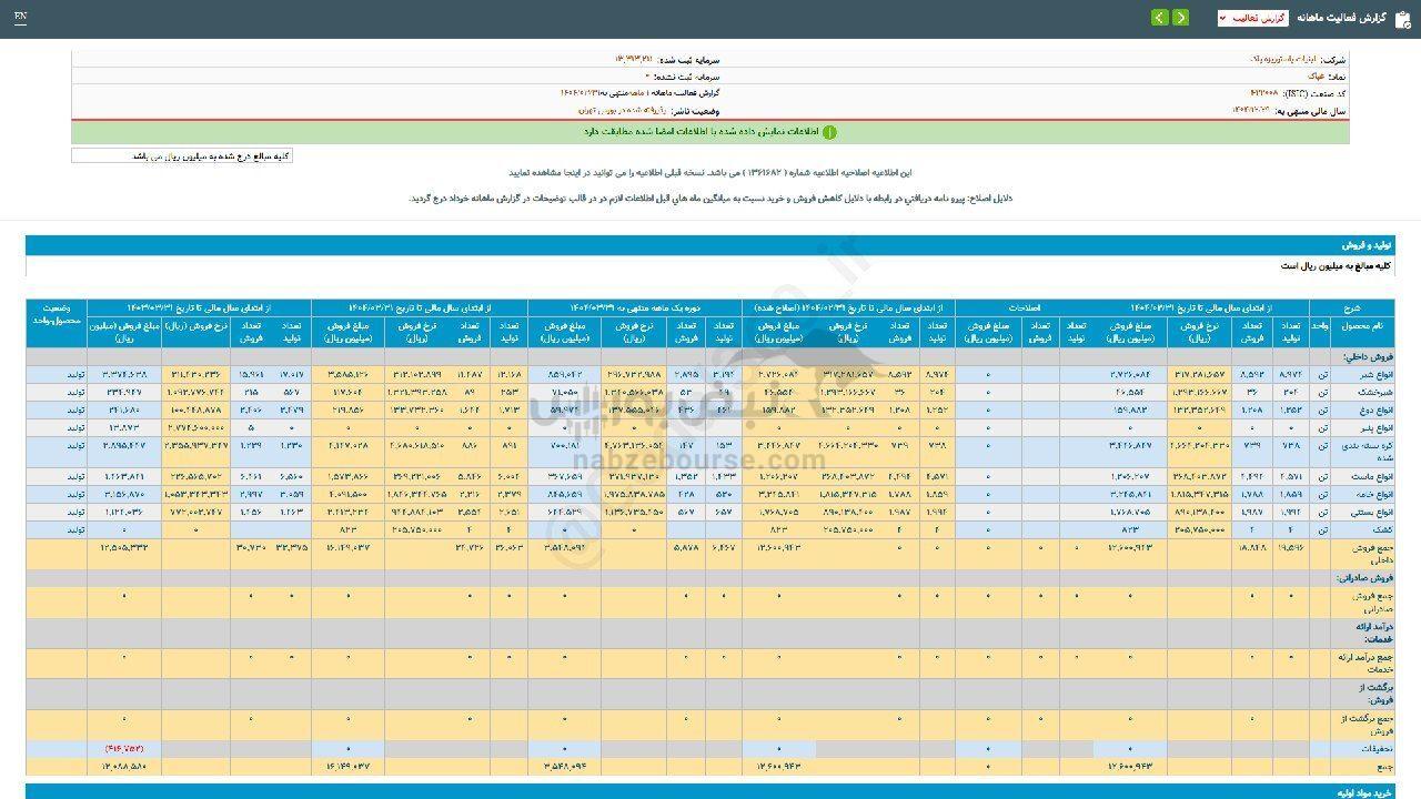 گزارش فعالیت دوره ۱ ماهه غپاک منتشر شد