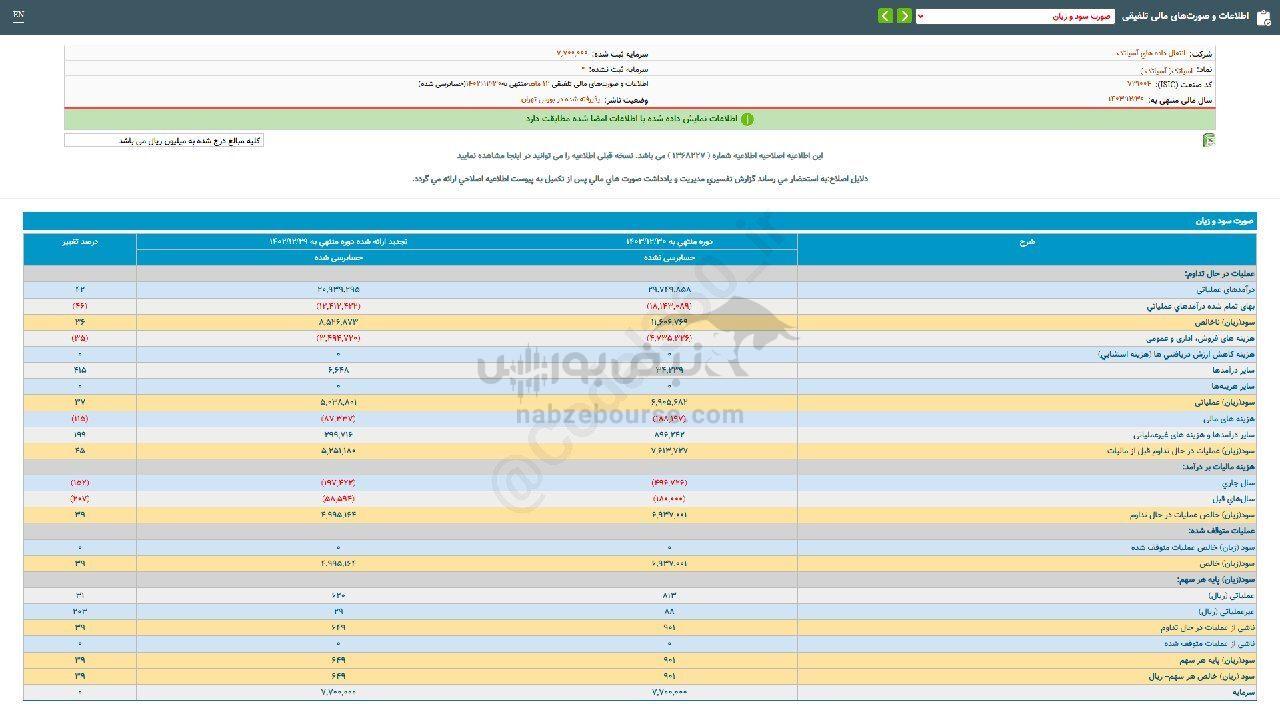 سهم اسیاتک را بخریم؟