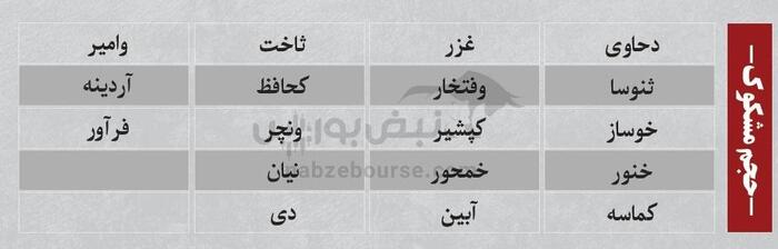 بهترین سهام بورسی سه شنبه ۲۴ تیر ۱۴۰۴| کدام نماد‌ها خروج پول داشتند؟