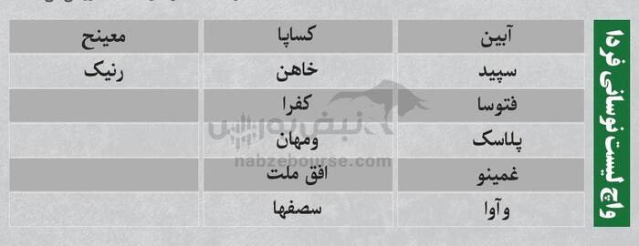 بهترین سهام بورسی سه شنبه ۲۴ تیر ۱۴۰۴| کدام نماد‌ها خروج پول داشتند؟