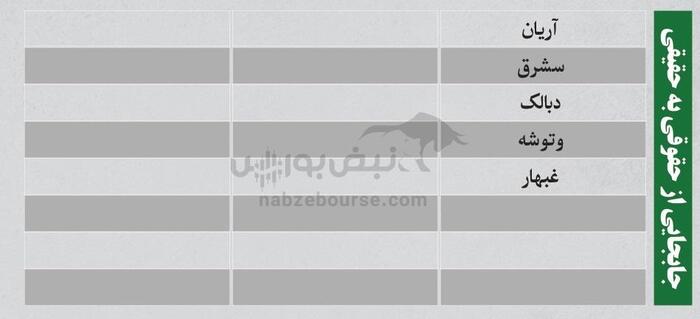 بهترین سهام بورسی سه شنبه ۲۴ تیر ۱۴۰۴| کدام نماد‌ها خروج پول داشتند؟