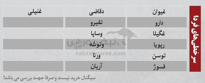 بهترین سهام بورسی سه شنبه ۲۴ تیر ۱۴۰۴| کدام نماد‌ها خروج پول داشتند؟