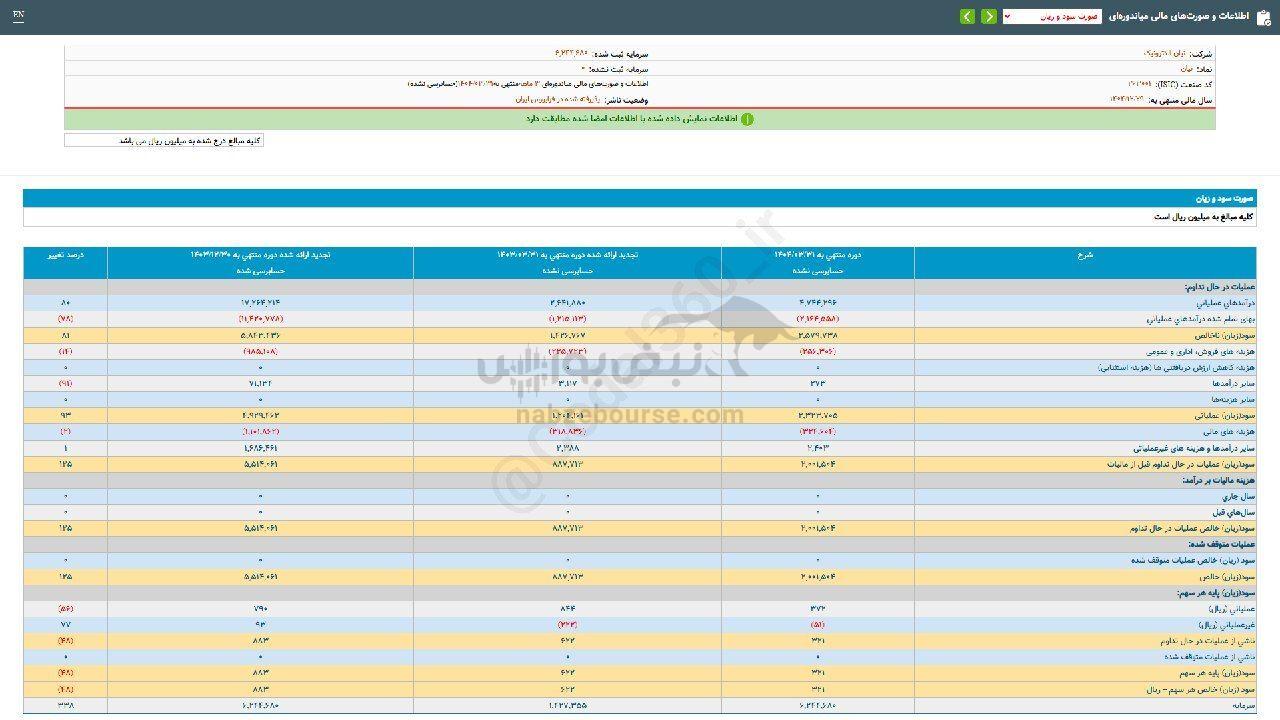 نیان در عملکرد ۳ ماهه چگونه بود؟
