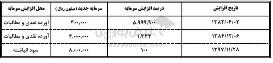 مجمع مارون ۱۴۰۴ | میزان سود مارون و زمان واریز سود | طرح پتروشیمی که در عربستان هم مانند نداشت!