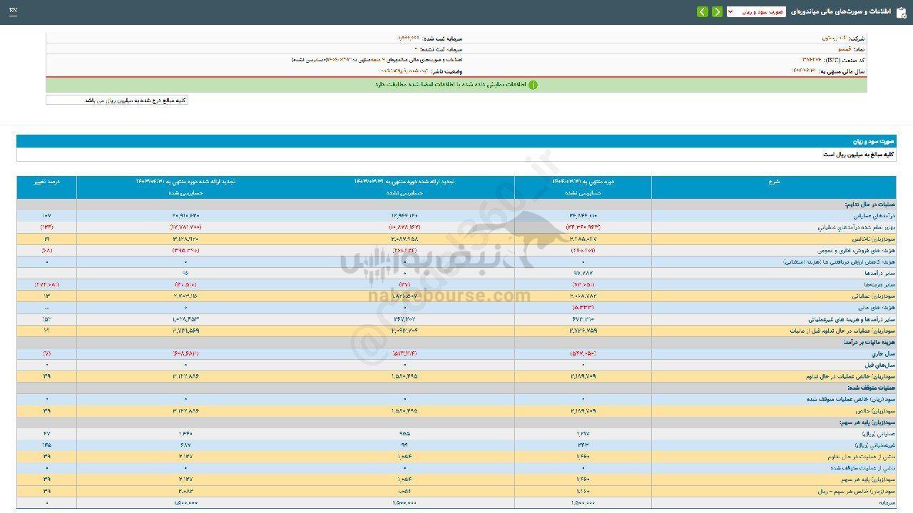 قیستو در خرداد نسبت به قبل چگونه بود؟