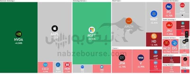 گزارش بازار‌های بورس دنیا ۲۵ تیر