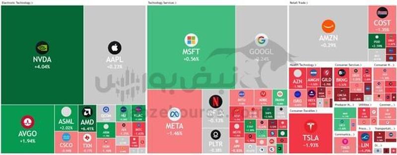 گزارش بازار‌های بورس دنیا ۲۵ تیر