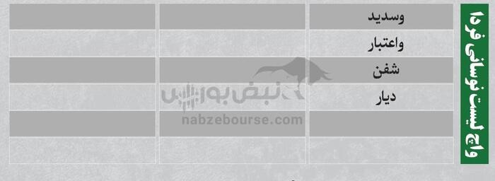 بهترین سهام بورسی چهارشنبه ۲۵ تیر ۱۴۰۴ | کدام نماد‌ها ورود پول داشتند؟