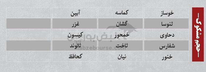 بهترین سهام بورسی چهارشنبه ۲۵ تیر ۱۴۰۴ | کدام نماد‌ها ورود پول داشتند؟