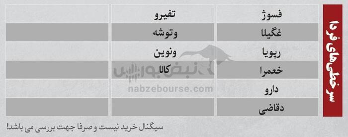 بهترین سهام بورسی چهارشنبه ۲۵ تیر ۱۴۰۴ | کدام نماد‌ها ورود پول داشتند؟