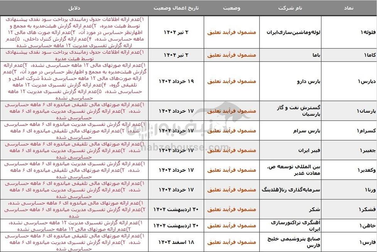 ۳۸ نماد در خطر تعلیق، دلیل چیست؟