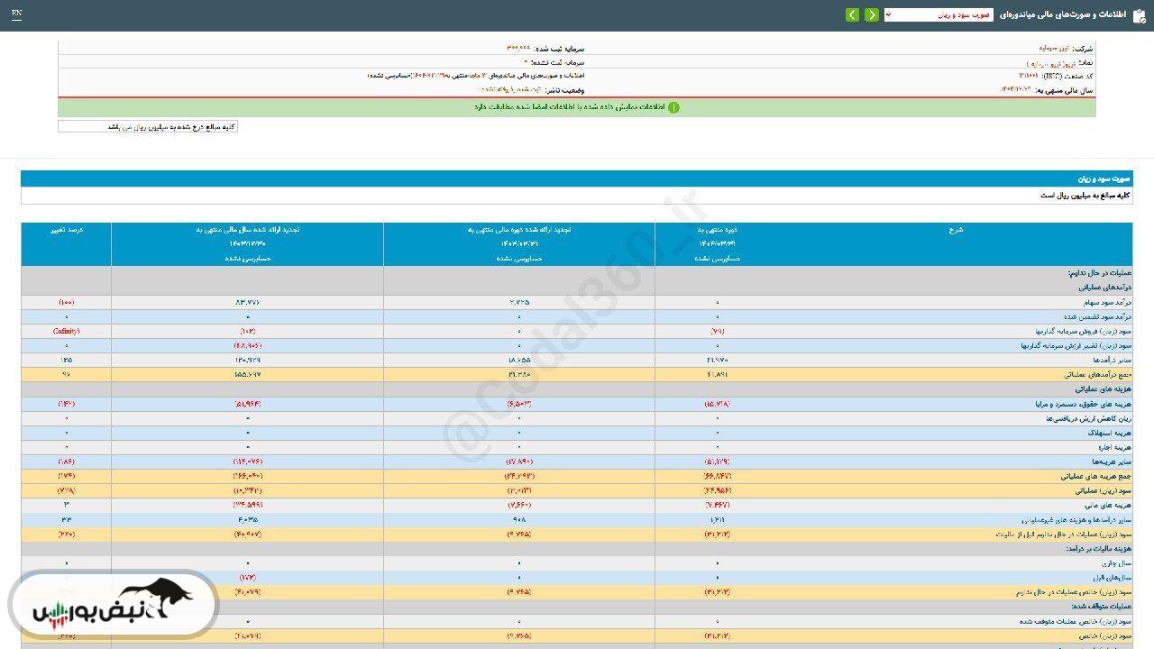 زیاندهی این نماد در عملکرد ۳ ماهه