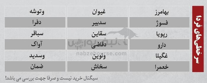 بهترین سهام بورسی شنبه ۲۸ تیر ۱۴۰۴| نوسانی‌های فردا کدامند؟