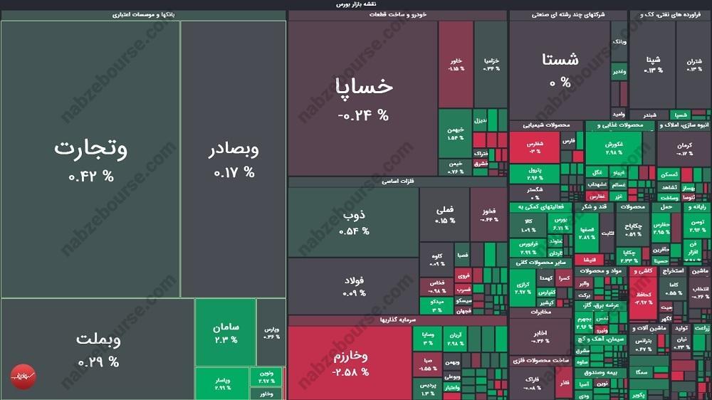 گزارش بورس امروز شنبه ۲۸ تیرماه ۱۴۰۴