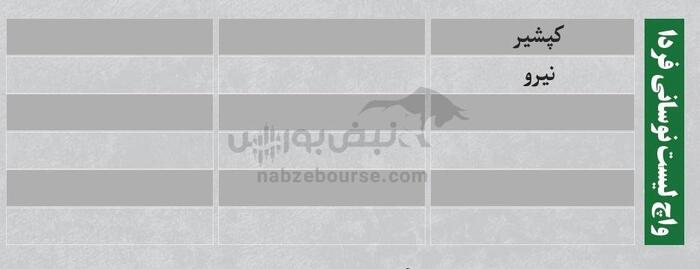 بهترین سهام بورسی شنبه ۲۸ تیر ۱۴۰۴| نوسانی‌های فردا کدامند؟