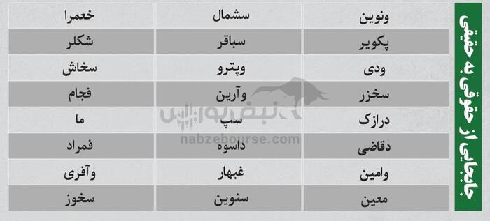 بهترین سهام بورسی شنبه ۲۸ تیر ۱۴۰۴| نوسانی‌های فردا کدامند؟