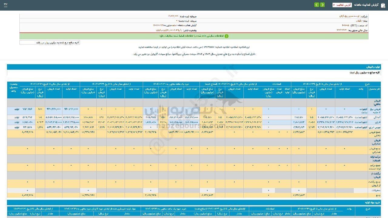 بگیلان در خرداد ماه چقدر فروش داشت؟