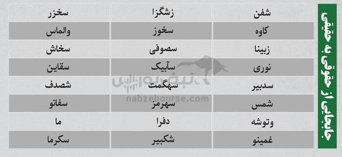 بهترین سهام بورسی یکشنبه ۲۹ تیر ۱۴۰۴| کدام نماد‌ها خروج پول داشتند؟