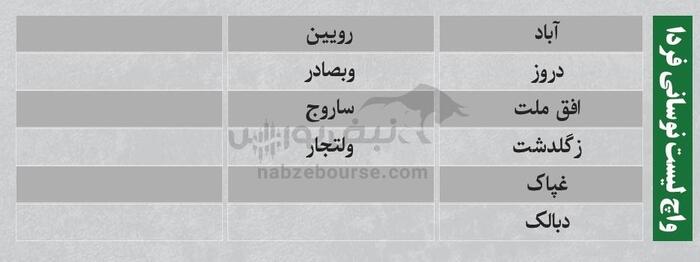 بهترین سهام بورسی یکشنبه ۲۹ تیر ۱۴۰۴| کدام نماد‌ها خروج پول داشتند؟