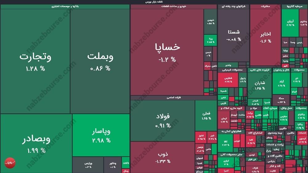 گزارش بورس امروز یکشنبه ۲۹ تیرماه ۱۴۰۴