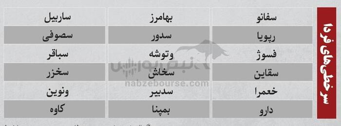 بهترین سهام بورسی یکشنبه ۲۹ تیر ۱۴۰۴| کدام نماد‌ها خروج پول داشتند؟