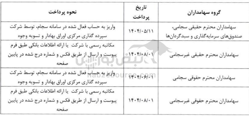 مجمع وساپا ۱۴۰۴ | میزان سود وساپا و زمان واریز آن | واگذاری سهام سایپا در چه مرحله ای است؟ مجمع وساپا ۱۴۰۴ | میزان سود وساپا و زمان واریز آن | واگذاری سهام سایپا در چه مرحله ای است؟