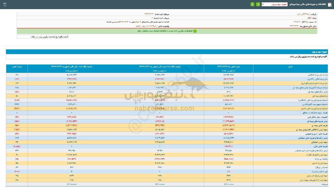 اتکام به ازای هر سهم چقدر سود داد؟