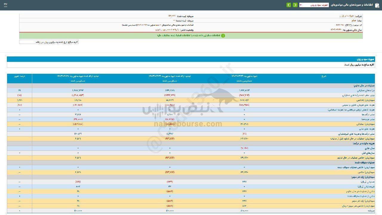 عملکرد ۶ ماهه غدام چگونه بود؟