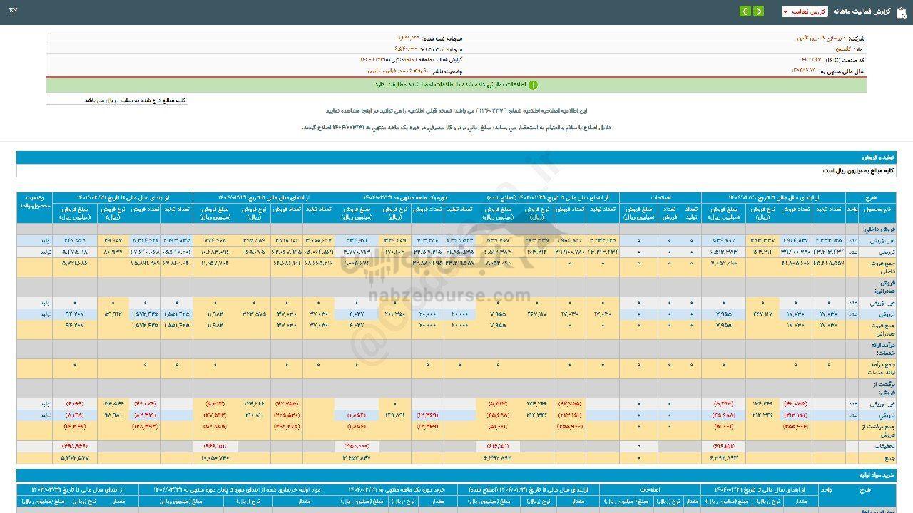 کاسپین برای سرمایه گذاری مناسب است؟